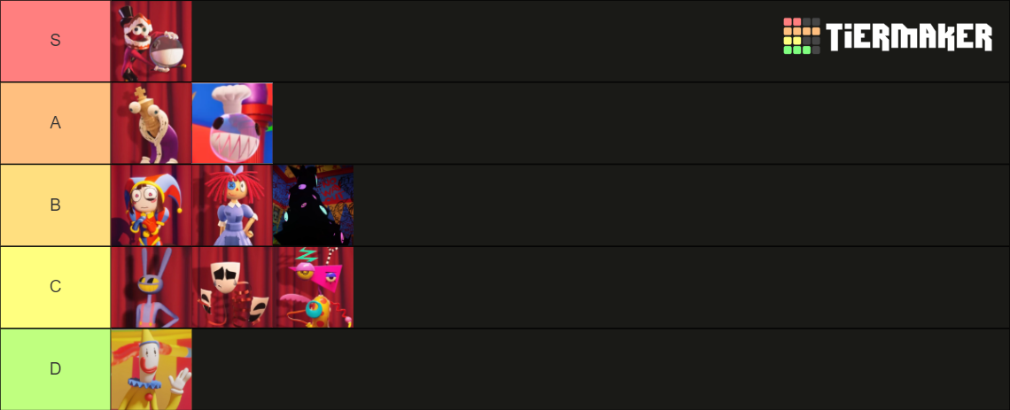 Tadc Characters List Tier List Community Rankings Tiermaker Tadc Characters List Tier List Community Rankings Tiermaker
