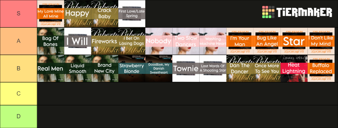 All Mitski Songs 2023 Tier List Community Rankings TierMaker all-mitski-songs-2023-tier-list-community-rankings-tiermaker