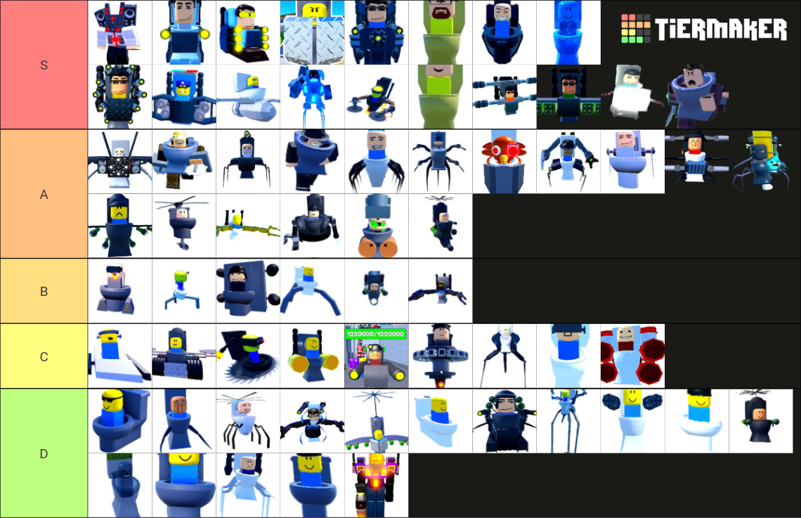 TOILET TOWER DEFENDER TOILET 2025 ROBLOX Tier List (Community Rankings ...