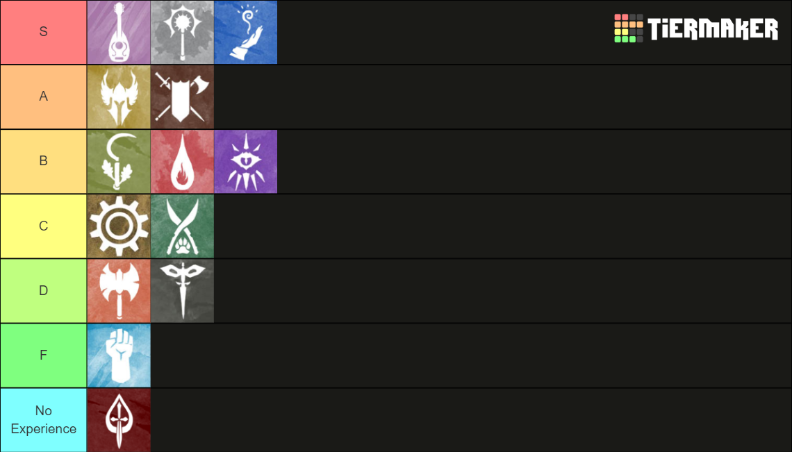 The Classes of Dungeons and Dragons Tier List (Community Rankings ...