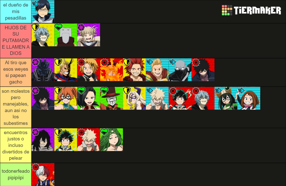 MY HERO ULTRA RUMBLE (Season 6) Tier List (Community Rankings) - TierMaker