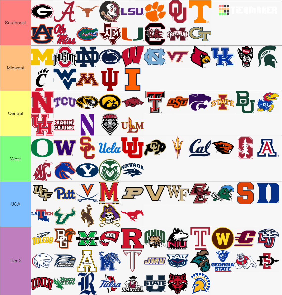 All Current + Future FBS Teams Tier List Rankings) TierMaker