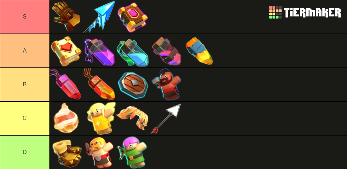 Hero Equipment CoC Clash of Clans March 2024 Tier List