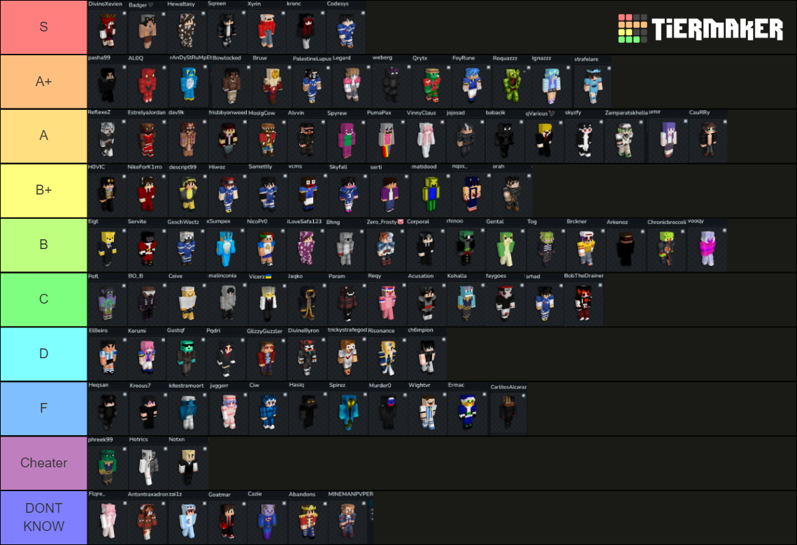 Clan Wars Updated Tierlist Tier List Community Rankings Tiermaker