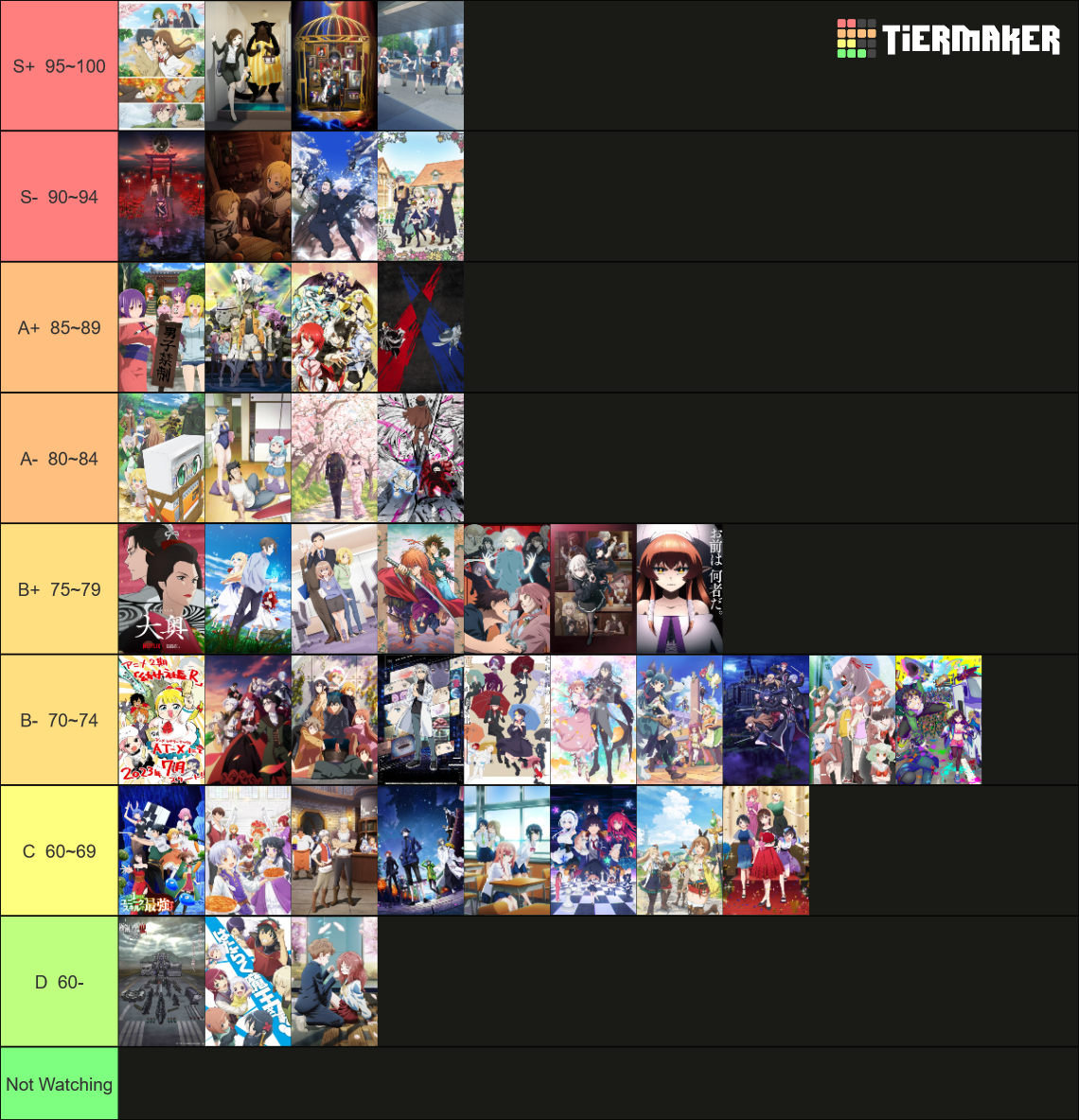 Summer 2023 Anime Tier List (Community Rankings) - TierMaker