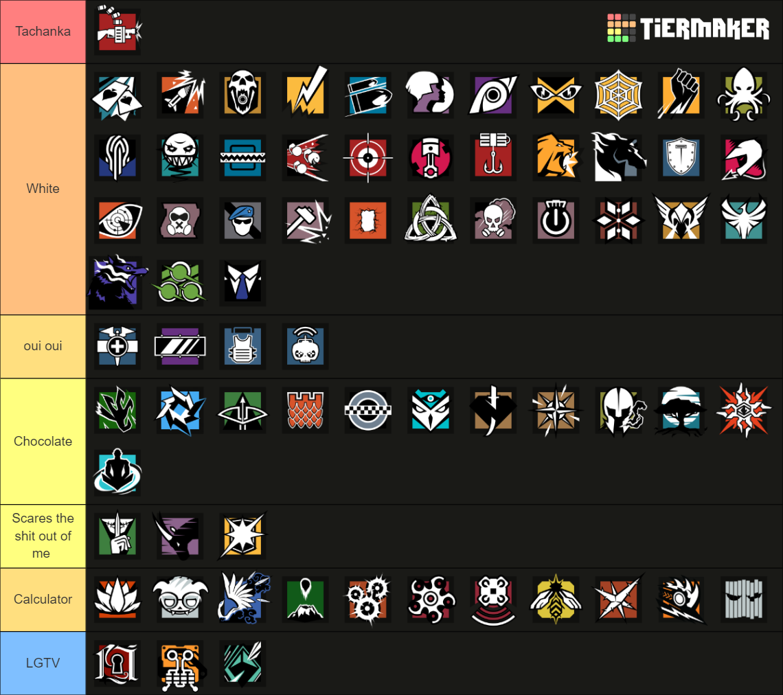 Rainbow six siege y8s3 operators Tier List (Community Rankings) - TierMaker