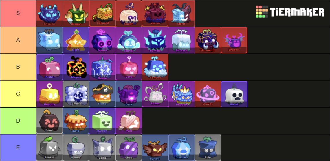 Blox Fruits Update 21 (Kitsune Update) Fruit Tierlist Tier List ...