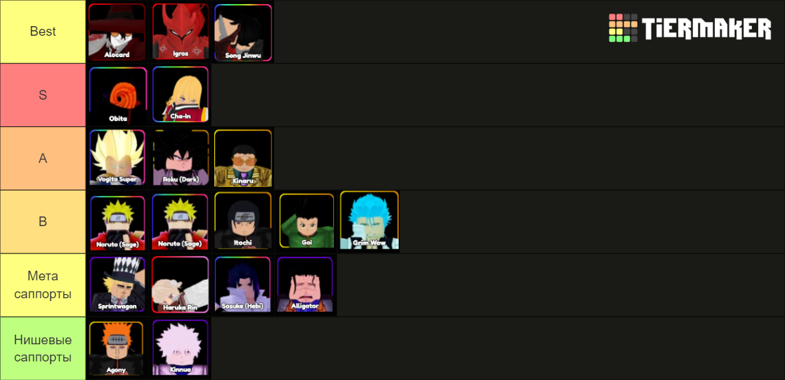 ANIME VANGUARDS TIER LIST MAKER visual data 4