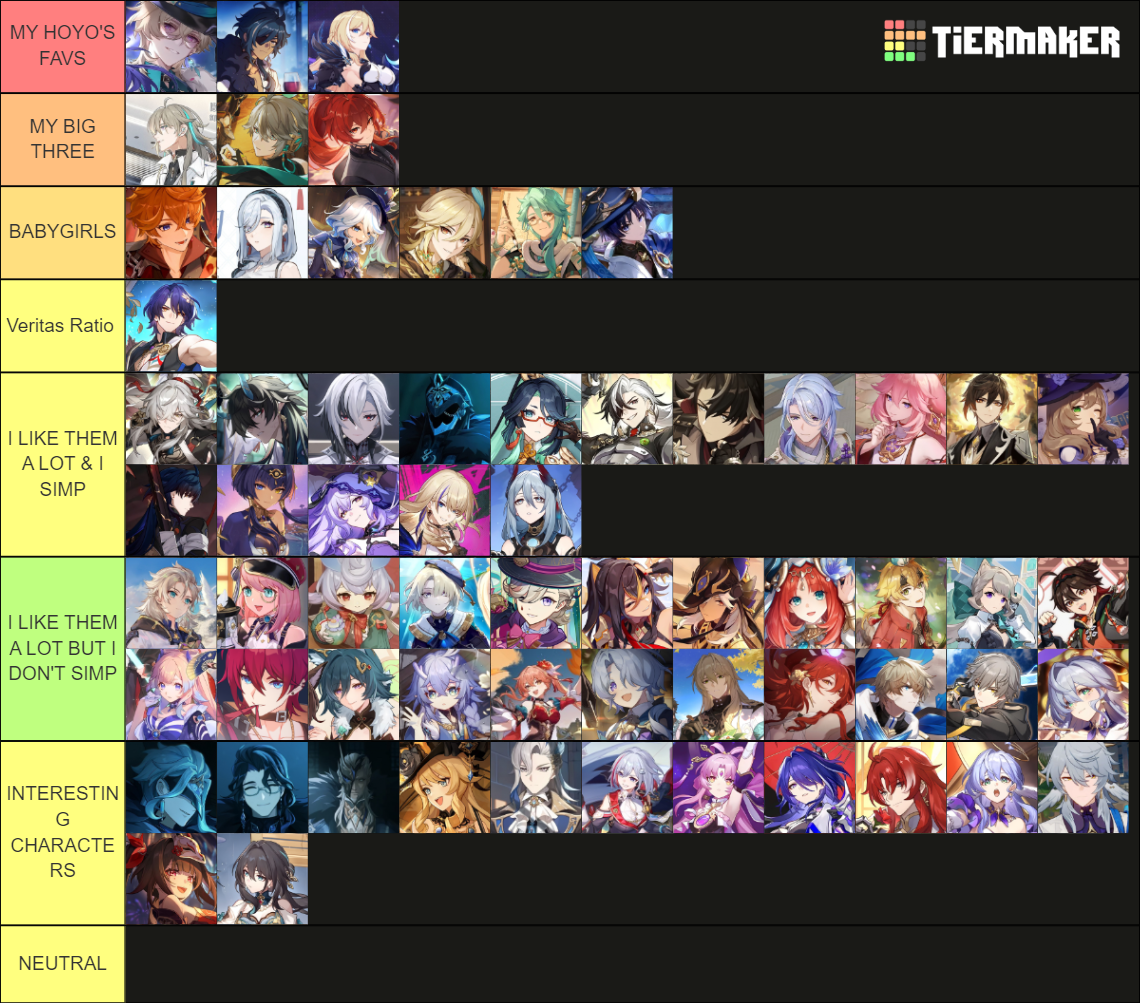 all hoyoverse characters (updated) Tier List (Community Rankings ...