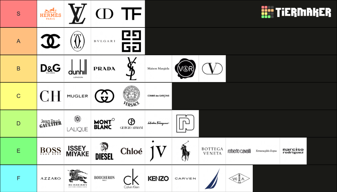 Designer Fragrance Houses Tier List Rankings) TierMaker