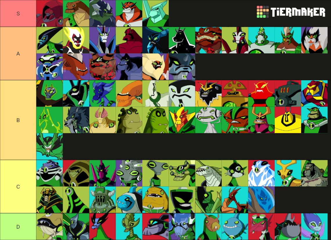 👽⏳🟢 Aliens BEN 10 (No Reboot)🟢⏳👽 Tier List (Community Rankings) - TierMaker