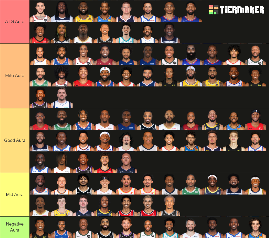 NBA Aura (OTG) Tier List (Community Rankings) - TierMaker