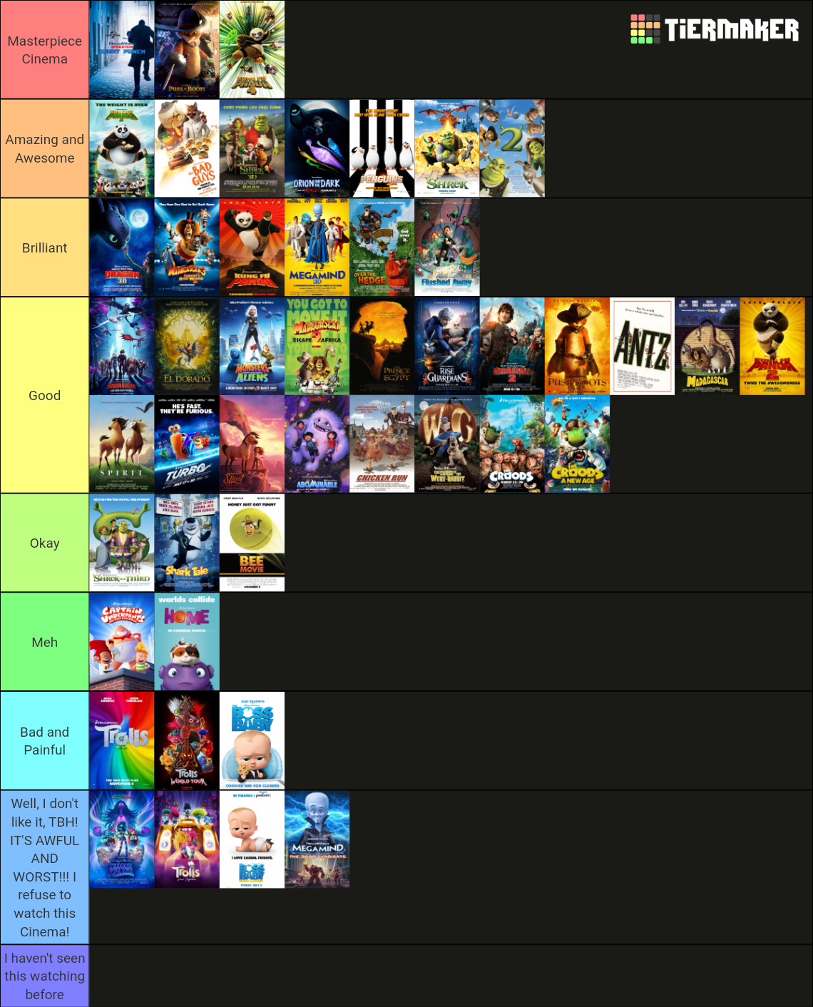 Dreamworks Animation ranks Tier List (Community Rankings) - TierMaker