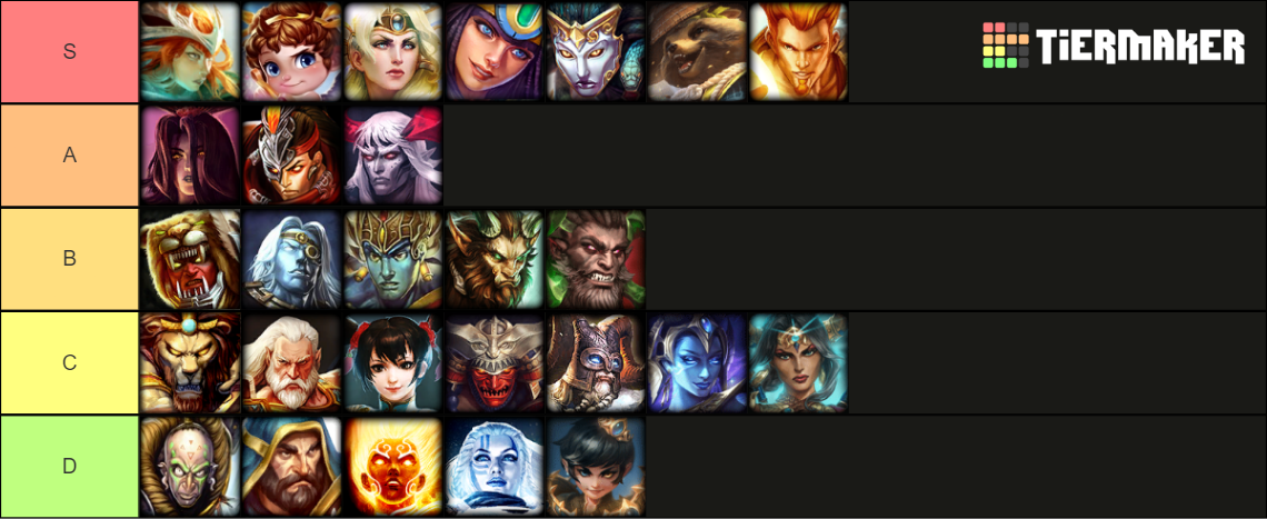 Smite Gods Q1 2024 Tier List Community Rankings Tiermaker