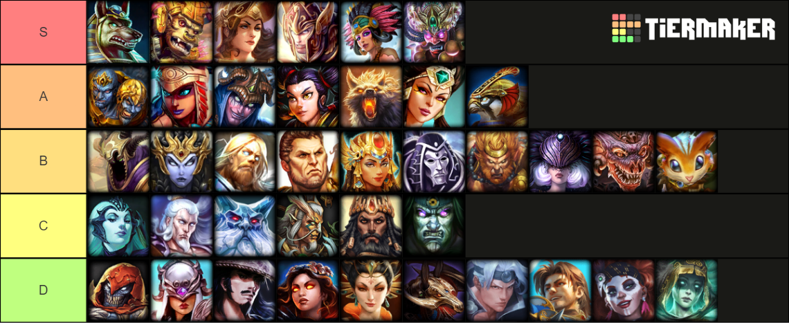 SMITE Gods Q1 2024 Tier List Community Rankings TierMaker