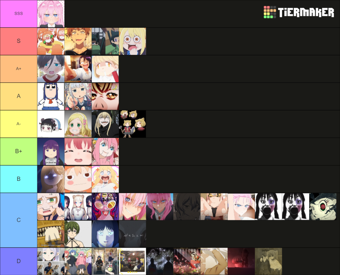 Eastern shore Tier List (Community Rankings) - TierMaker