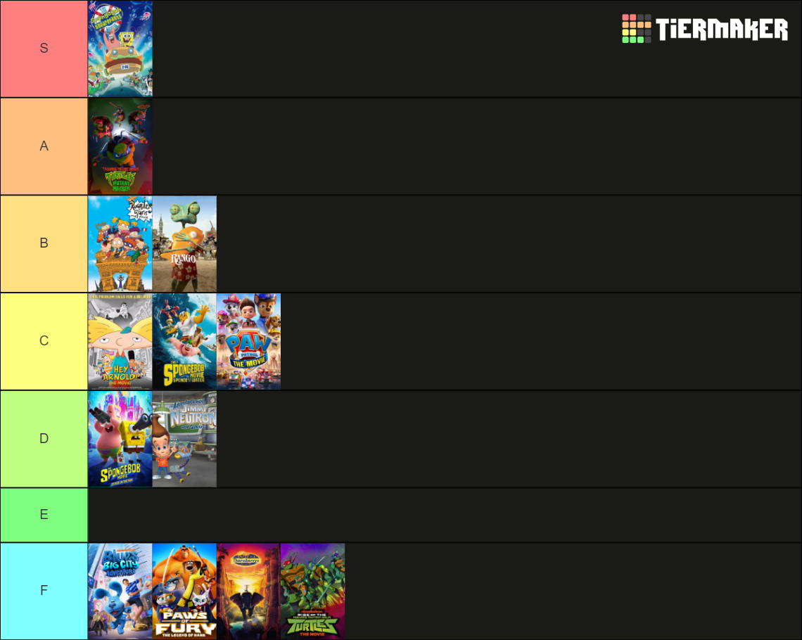 All Nickelodeon Movies Animation Films Tier List (Community Rankings ...