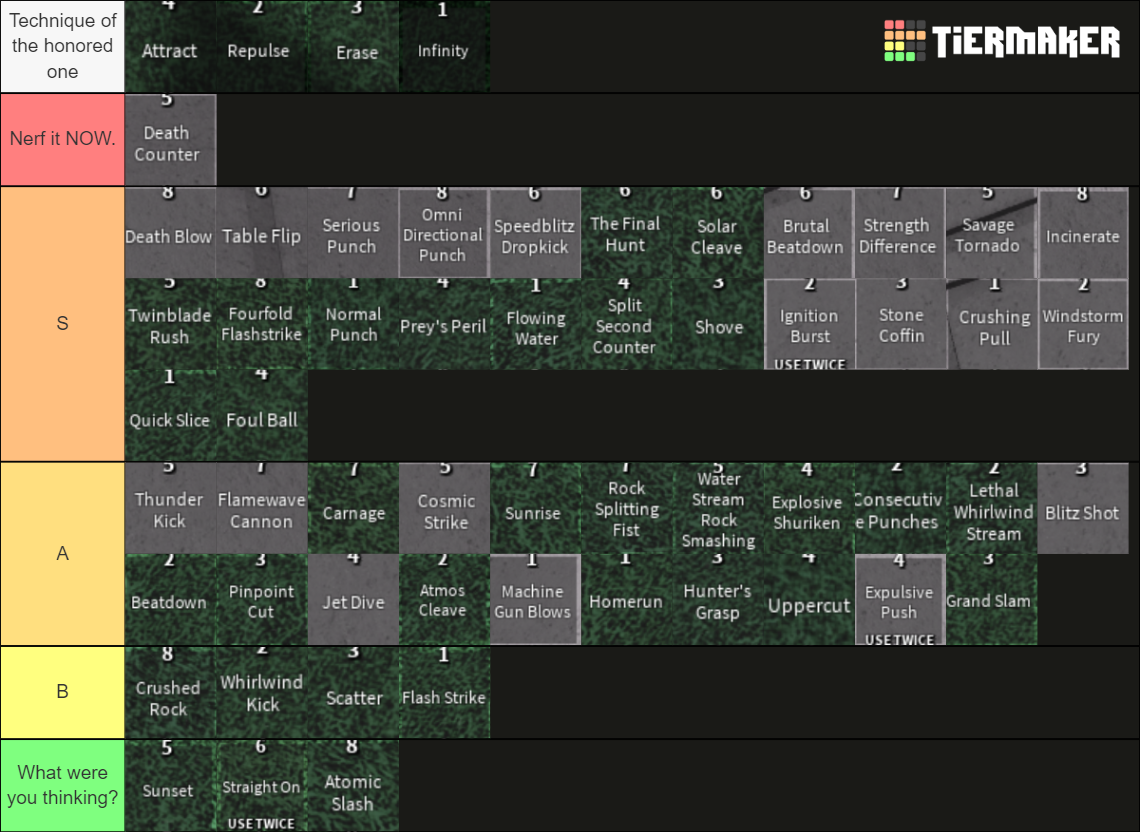 The strongest battlegrounds all moves Tier List (Community Rankings ...