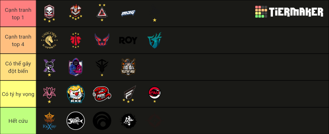 PUBG Global Series 2024 Phase 1 APAC Tier List (Community Rankings ...