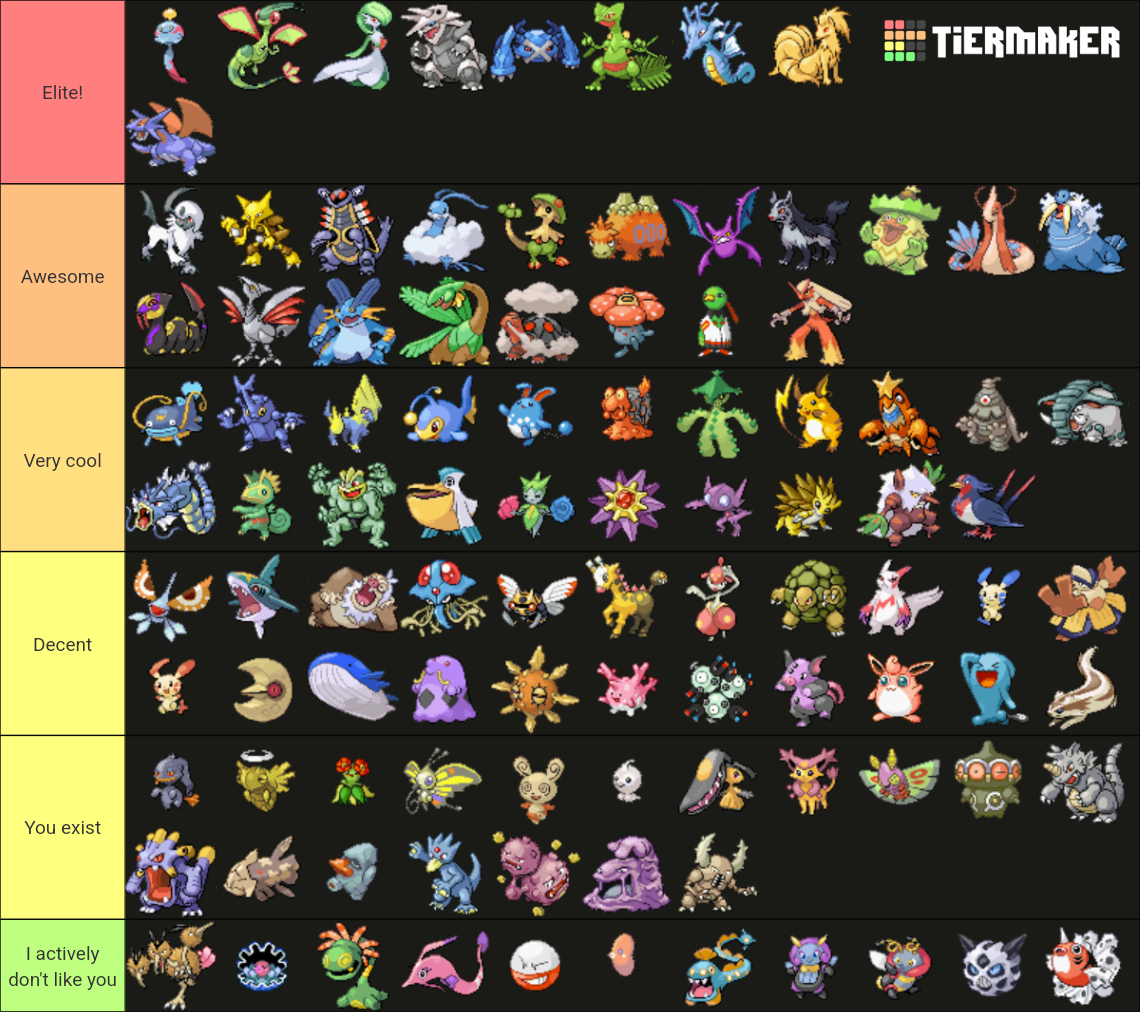 Pokemon Ruby/Sapphire/Emerald Tier List (Community Rankings) - TierMaker