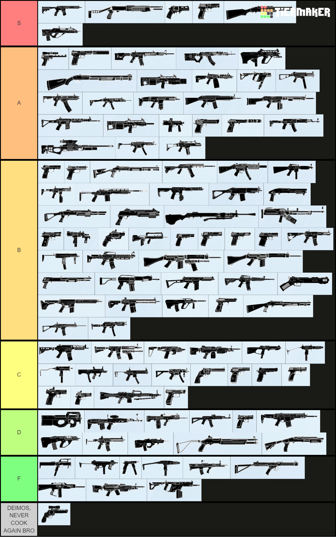 Rainbow Six Siege Guns (Operation Deadly Omen) Tier List (Community ...