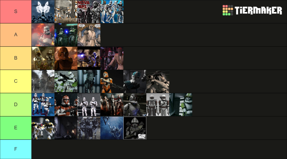 Clone Tier List Rankings