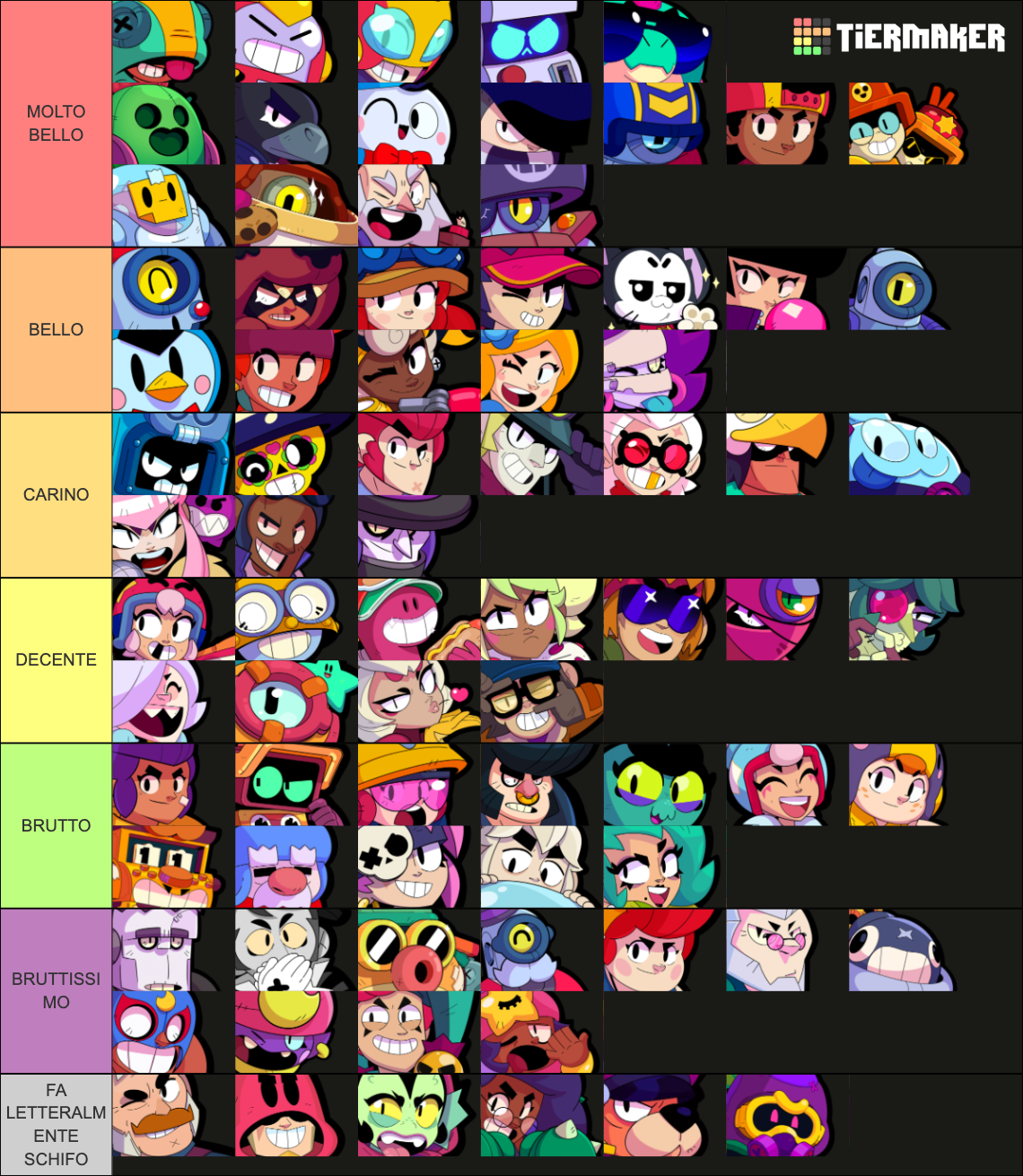 All Brawlers in Brawl Stars (Icons) Tier List (Community Rankings ...