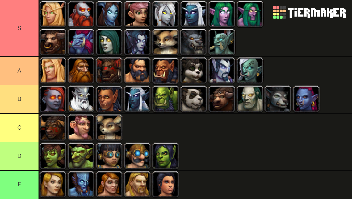 World of Warcraft Playable Races 8.3 Tier List (Community Rankings ...