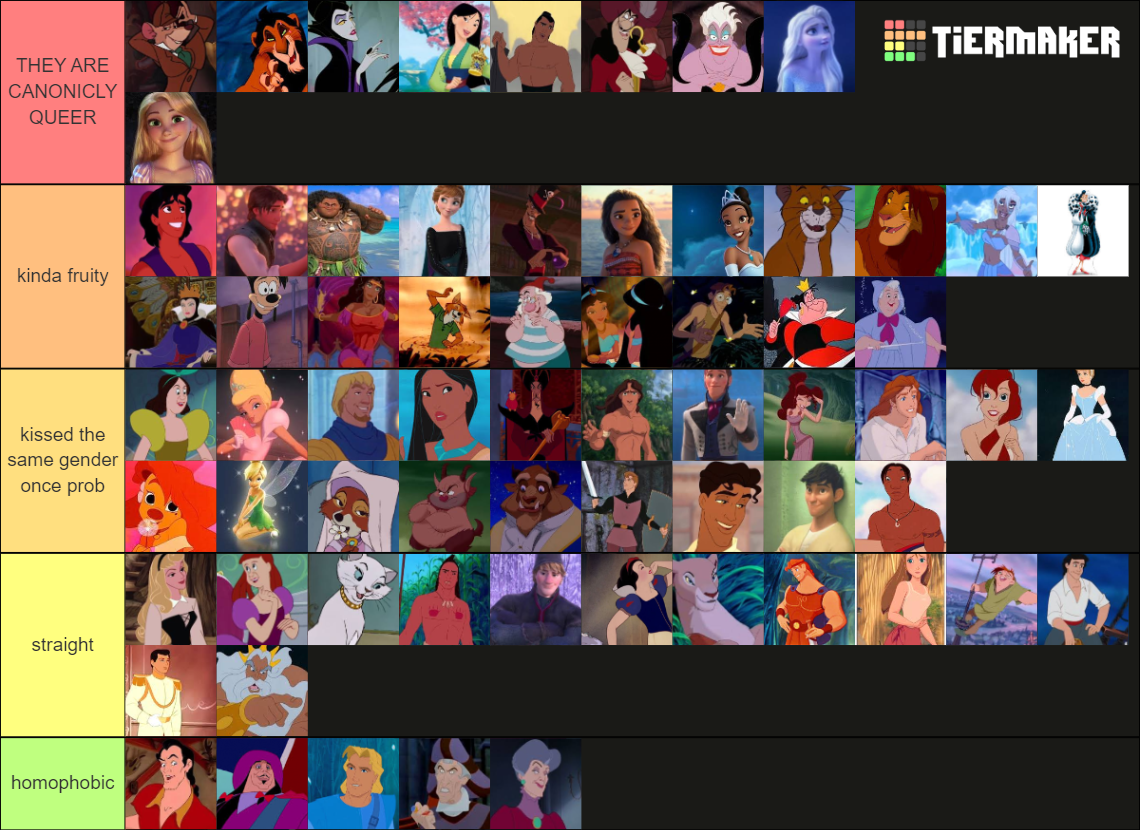 Disney Characters Hotness Tier List (Community Rankings) - TierMaker