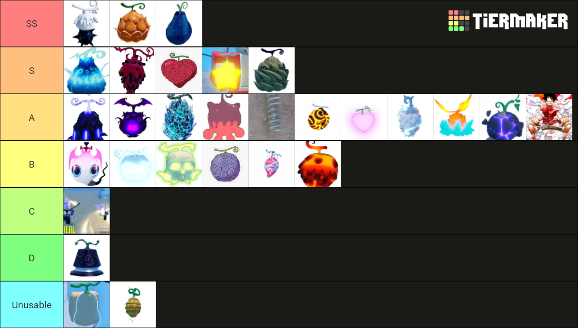 Gpo Fruit - Update 8 Tier List (Community Rankings) - TierMaker