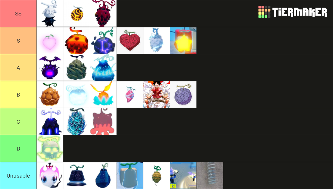 Gpo Fruit - Update 8 Tier List (Community Rankings) - TierMaker