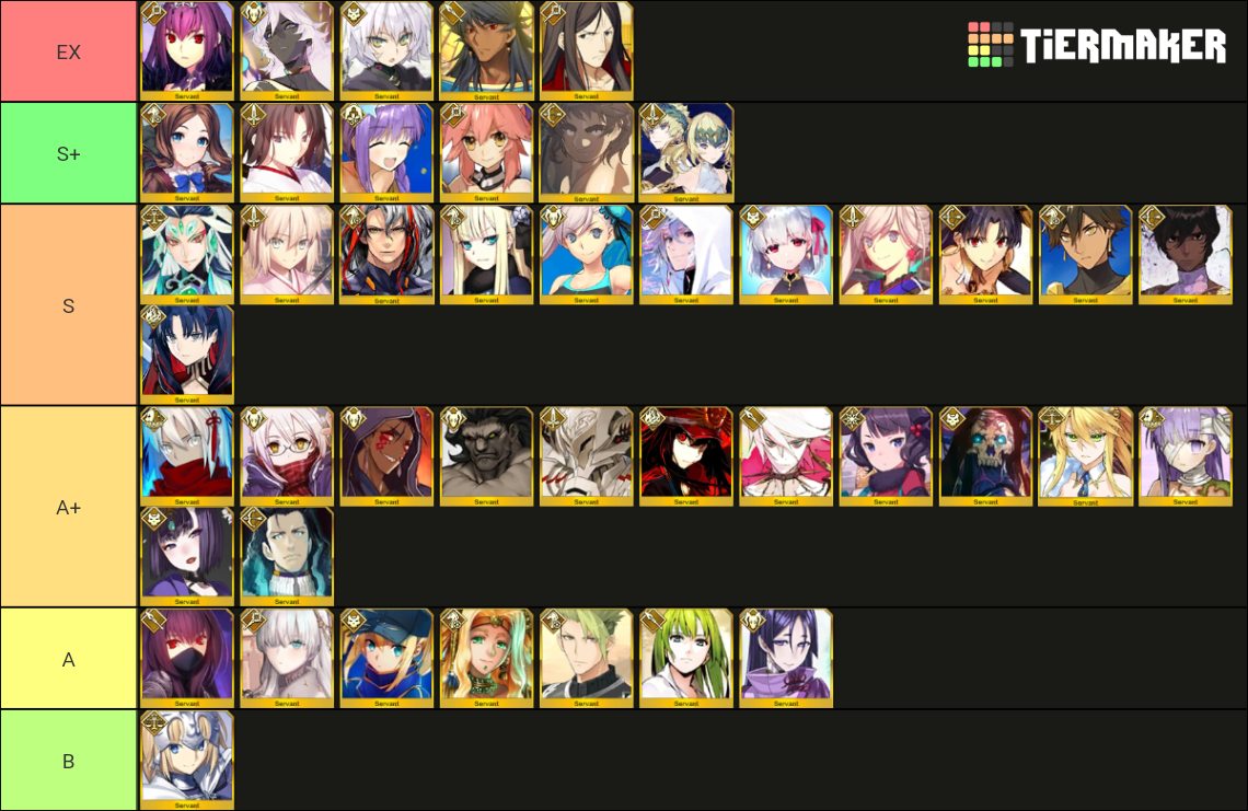 FGO Tier List Rankings) TierMaker