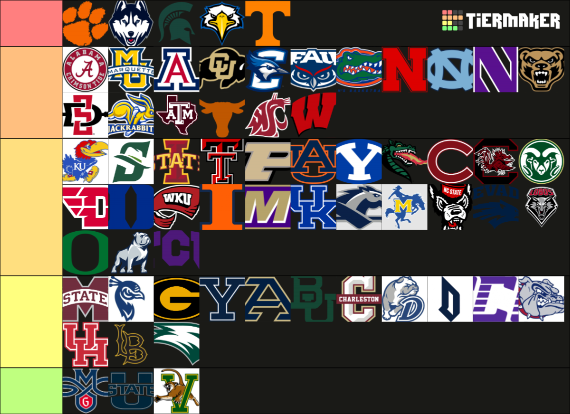 March Madness (NCAAB Tournament) 2024 Tier List Rankings