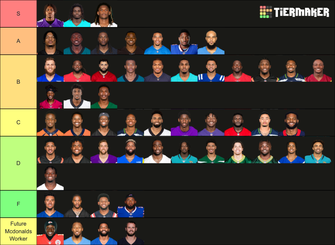 NFL WIDE RECEIVERS TIER LIST 20232024 SEASON Tier List