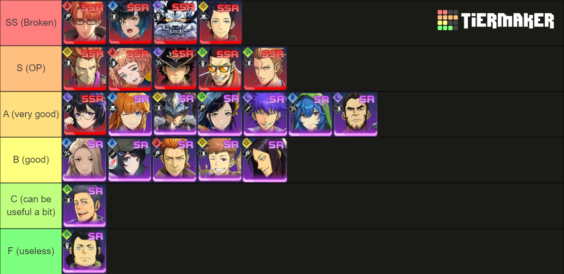 Solo Leveling Arise Characters Tier List (Community Rankings) - TierMaker