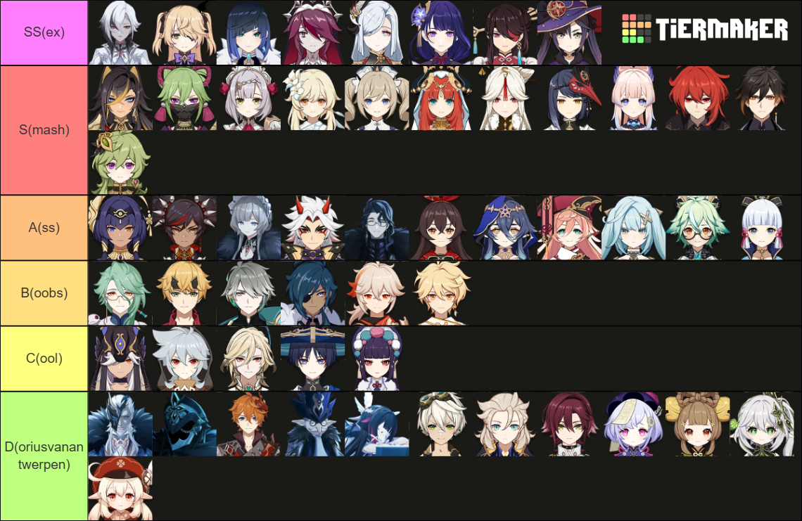 Genshin Impact Characters (4.6) + Fatui Tier List (Community Rankings ...