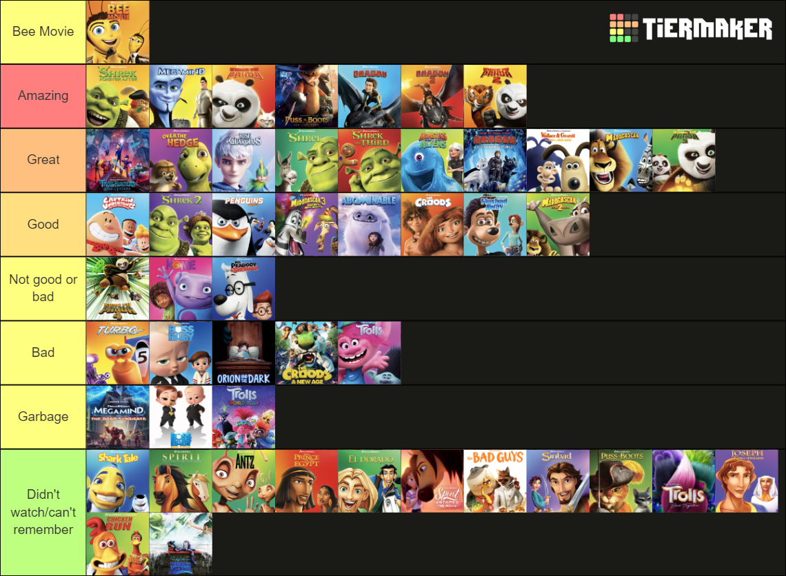 DreamWorks Animation Films (As of Mar. 2024) Tier List (Community ...