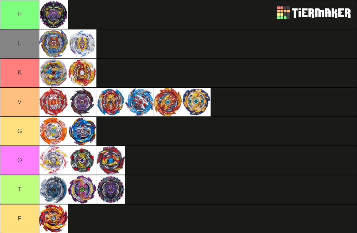 Beyblade Burst Sparking Beys Tier List Community Rankings Tiermaker