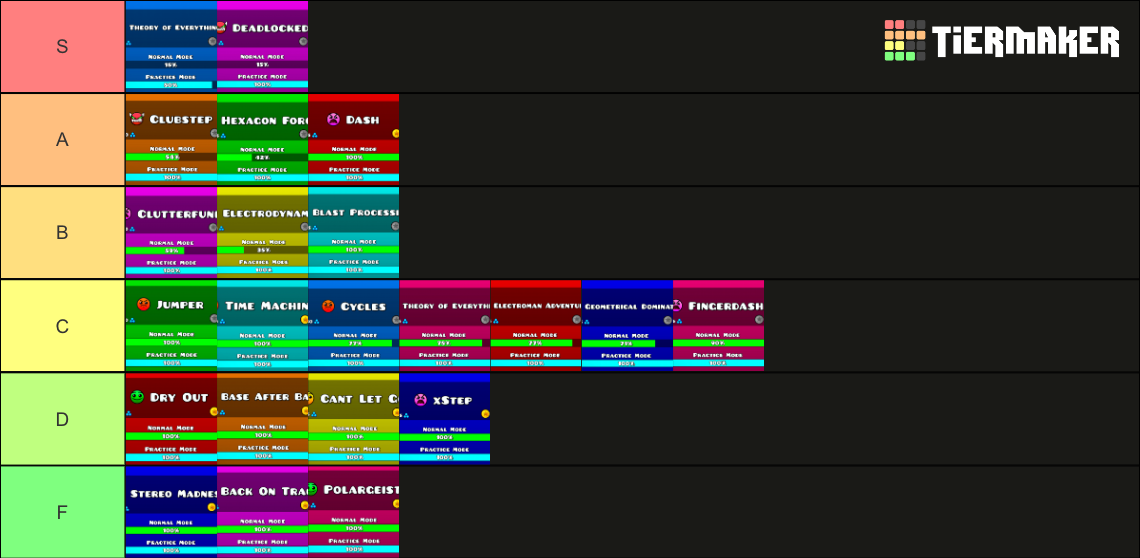 geometry-dash-levels-tier-list-community-rankings-tiermaker