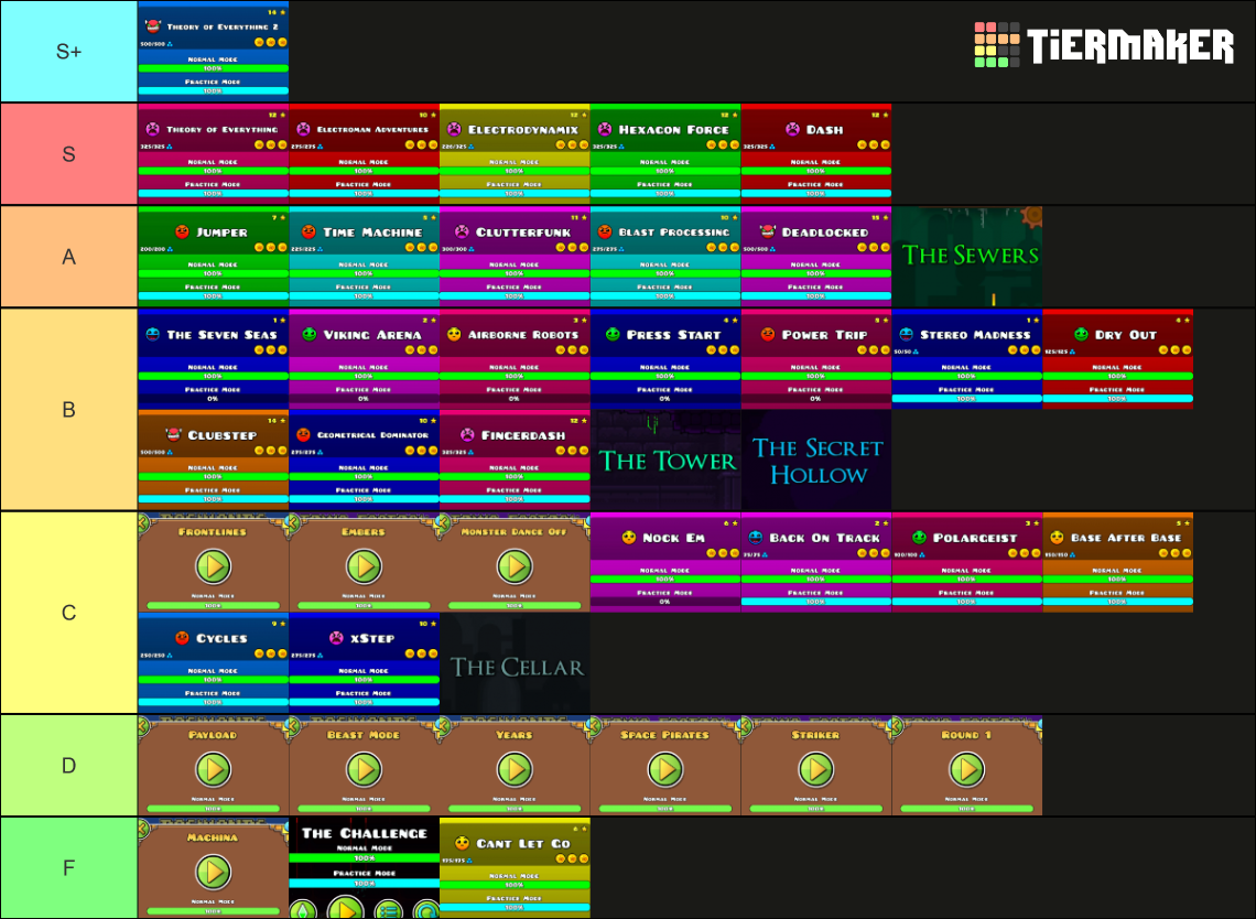 every-robtop-level-in-geometry-dash-2-2-tier-list-community-rankings