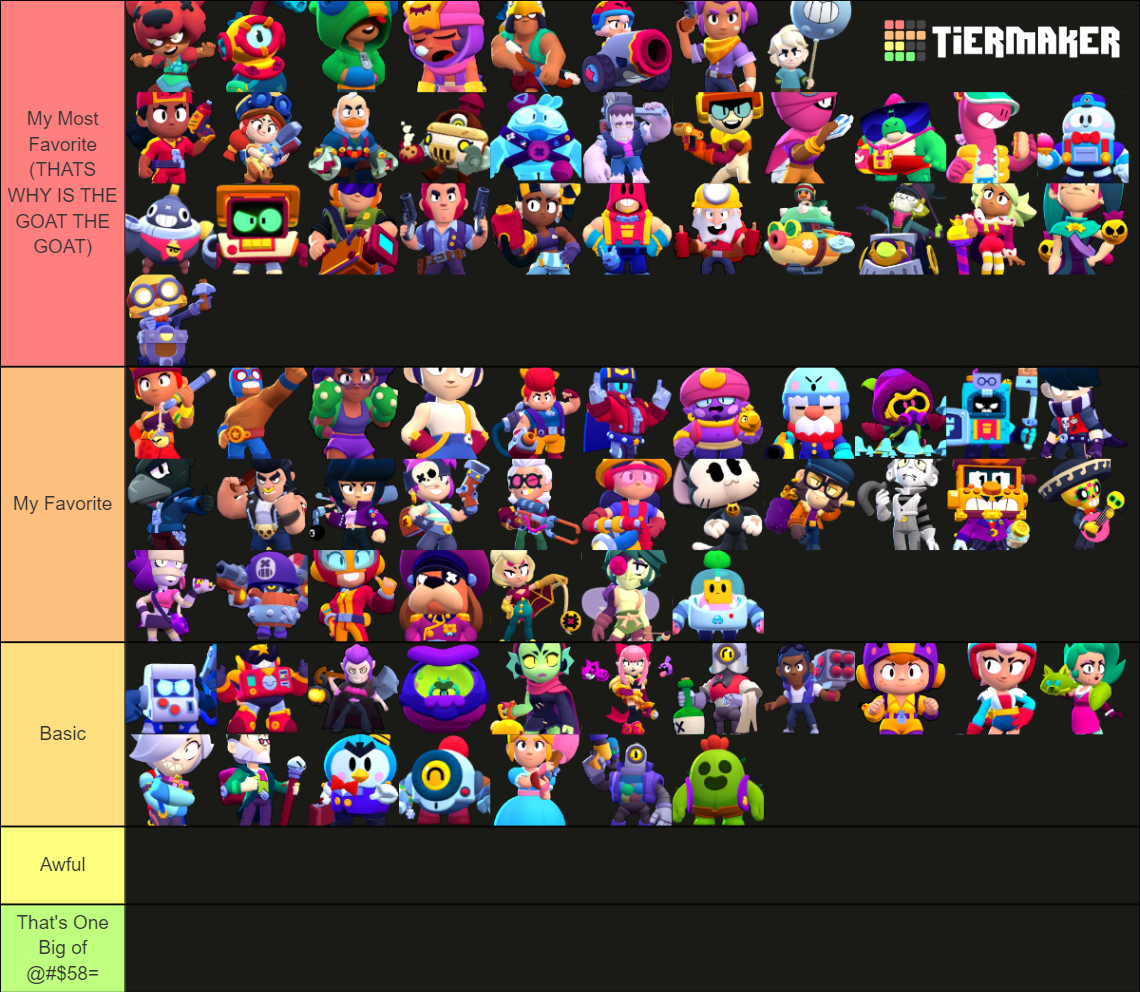 BRAWL STARS (My Favorite Brawlers) Tier List (Community Rankings ...