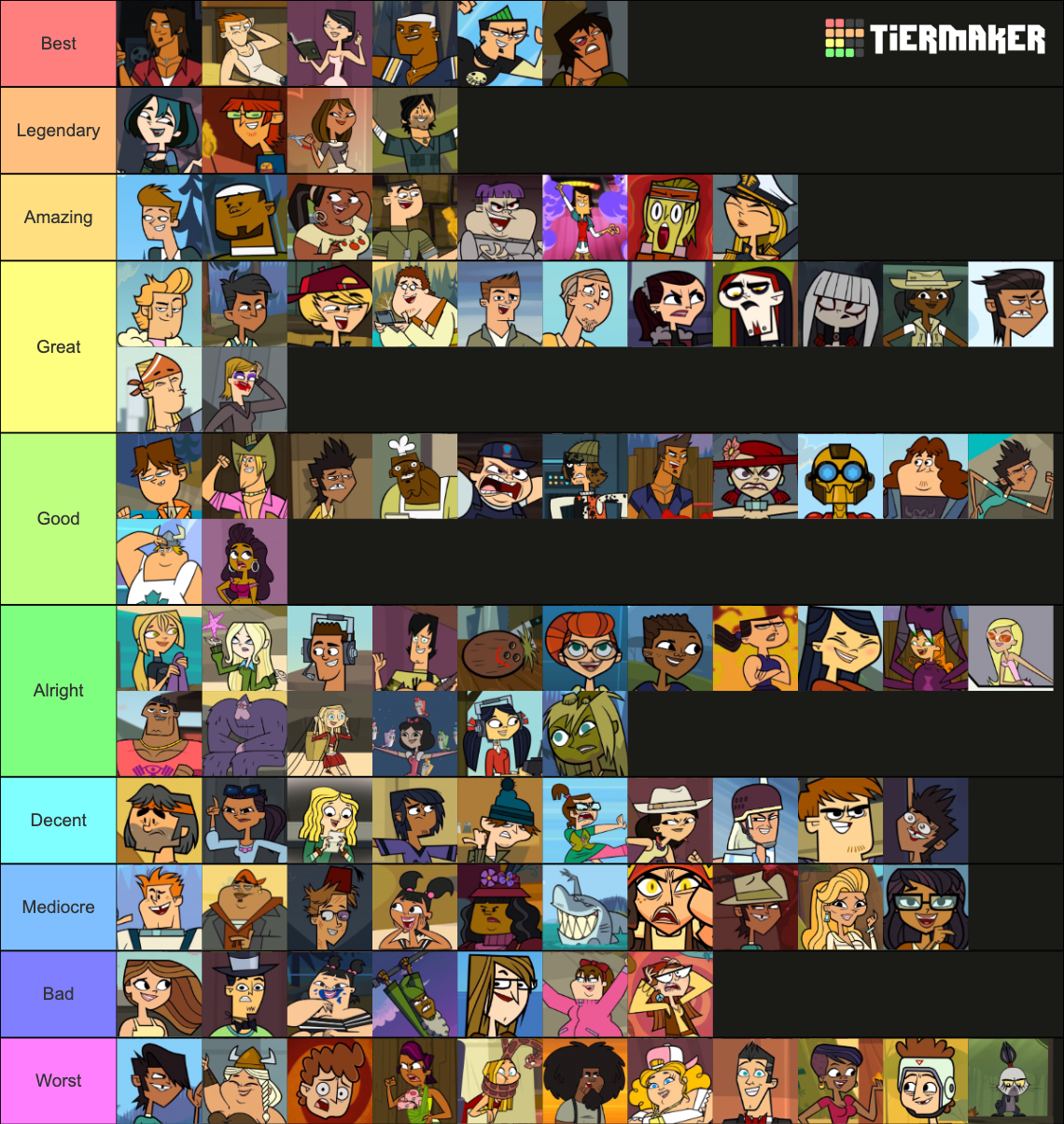 Total Drama Characters - Template Tier List (Community Rankings ...