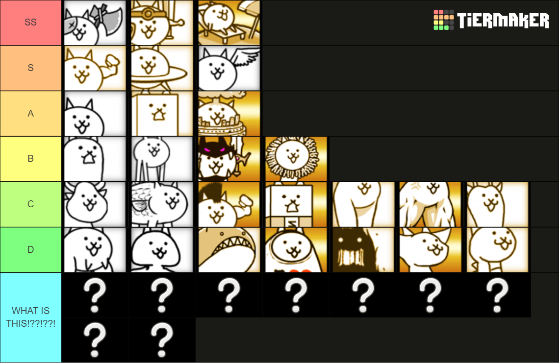 Battle Cats Normal Cats Tier List (Community Rankings) - TierMaker