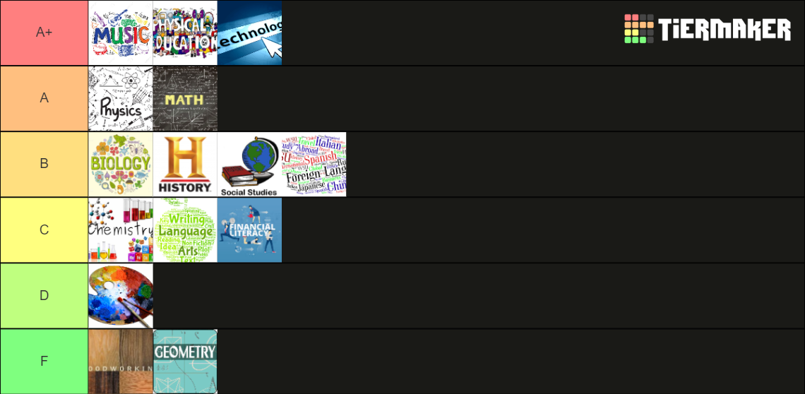 School Subjects Tier List (Community Rankings) - TierMaker