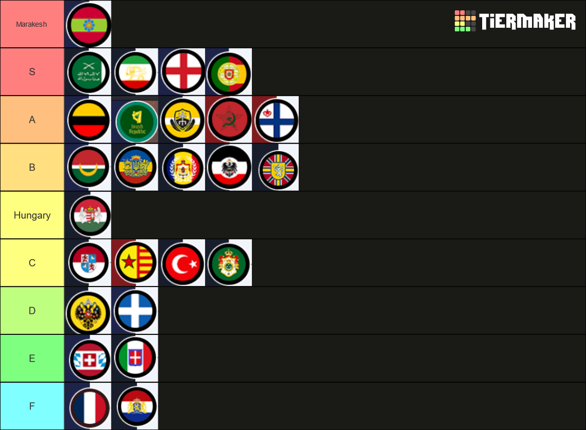 Iron Order 1919 countries europe Tier List (Community Rankings) - TierMaker