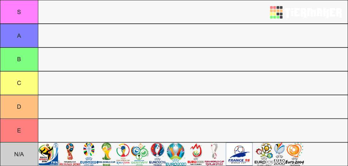 FIFA World Cup and UEFA Euro Tournaments Ranking (1998-2024) Tier List ...