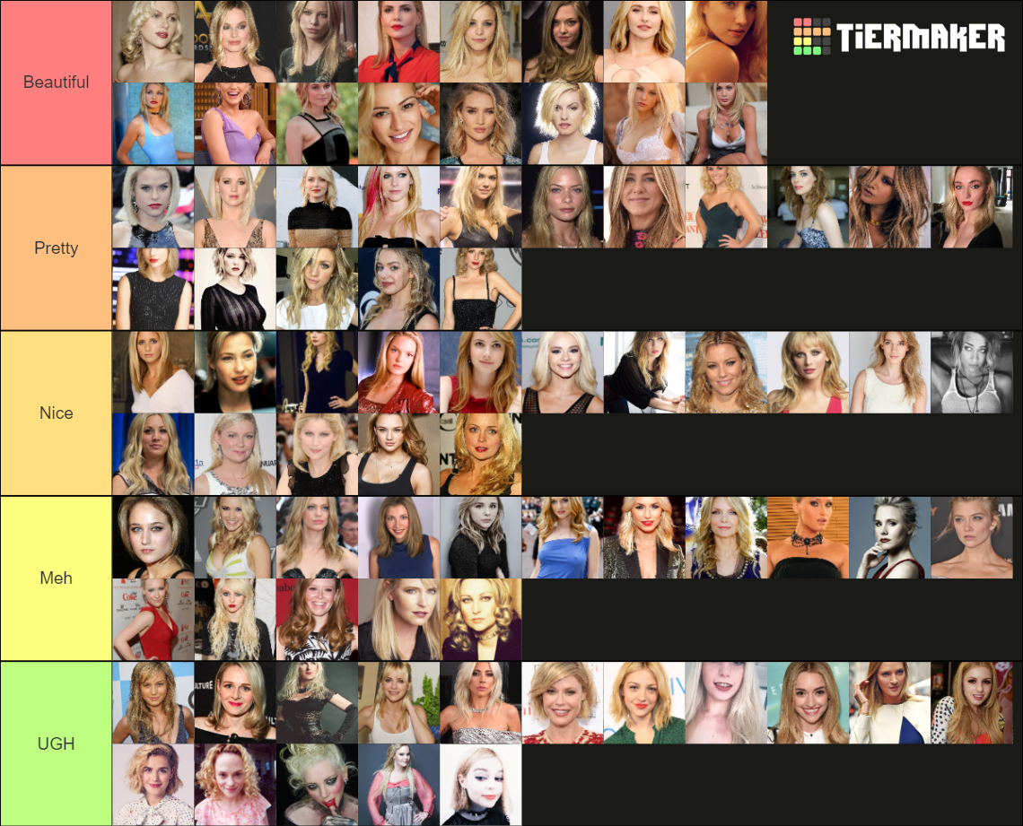 Hot Blond Woman Tier List Community Rankings Tiermaker