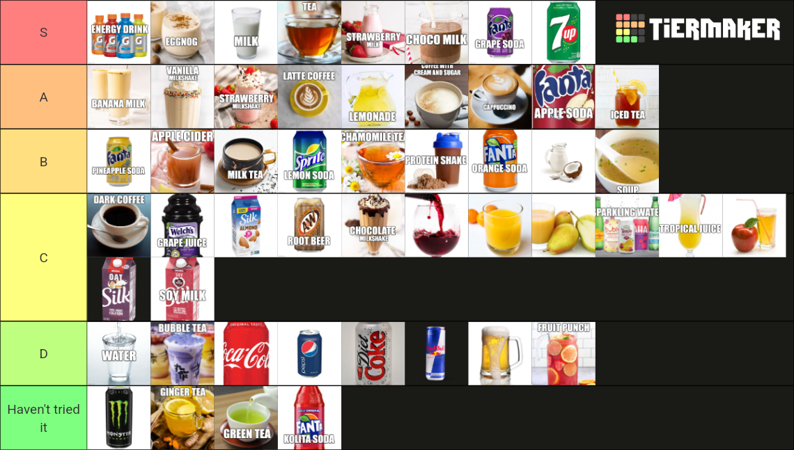 Standard Drink Tier List Rankings) TierMaker