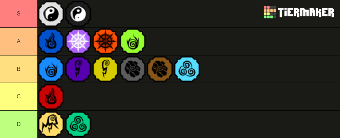 Shindo life 2 Elements Tier List (Community Rankings) - TierMaker