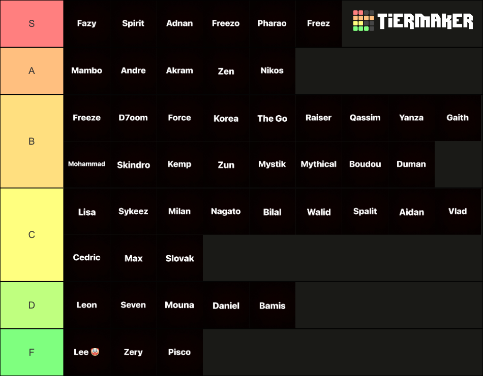 Nebu surv player tierlist Tier List (Community Rankings) - TierMaker